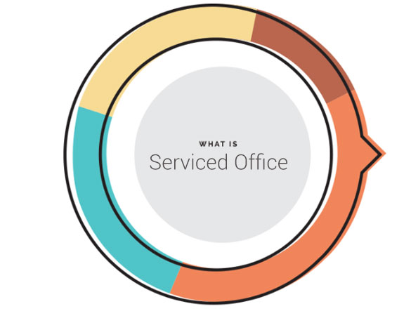 CoRiser is a large business support platform